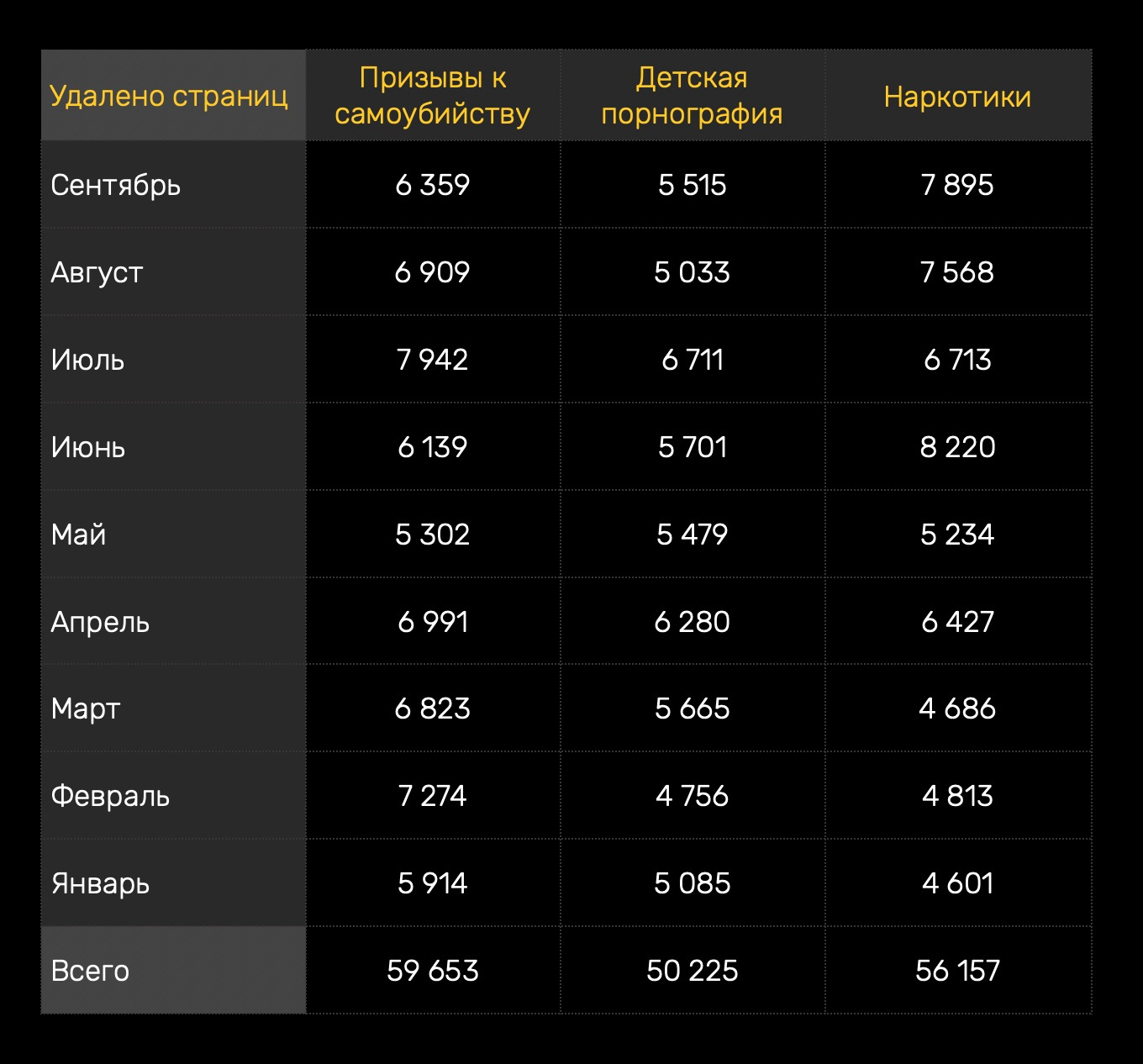 Кракен сайт с наркотиками